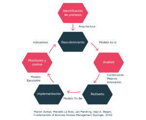 modelar-procesos-efectivos