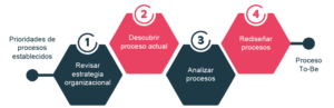 modelar-procesos-efectivos