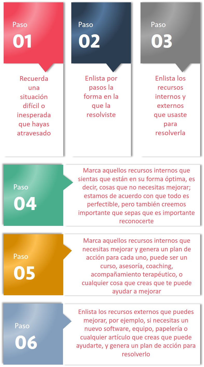 pasos_resolucion_1 Las Fin-Tech